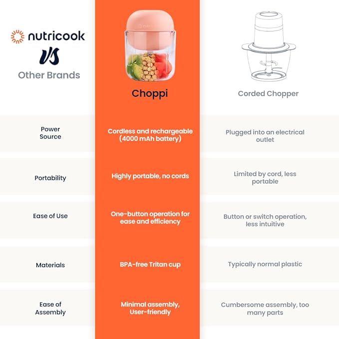 Choppi Cordless Electric Vegetable Chopper & Mini Food Processor for Dicing, Shredding, Mincing, and Puree, Portable and Rechargeable, 2-Cup, 500 mL, 4000 mAh Battery, Canyon Sunset