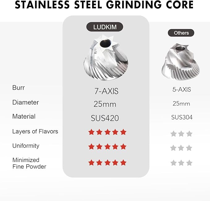 Electric Burr Coffee Grinder, 80 Precise Settings Rechargeable Cordless - Conical Stainless Steel Grinder for Espresso, Drip, French Press, Portable for Travel & Home Use