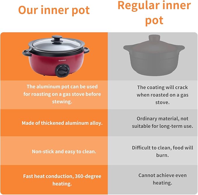 Slow Cooker 6+ Quart Red Uniform Heating,Non Stick Pot,Aluminum,6.5Qt Slow Cooker Makes Your Food More Delicious.Suitable as a Gift for Wives,Parents,and Friends