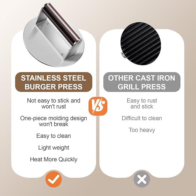 Stainless Steel Burger Press, 6.3" NonStick Hamburger Smasher Tool & Grill Press, 1.32lbs Grill Press with Wood Handle for Blackstone Camp Chef Pitboss Weber Griddle Grills(Round)