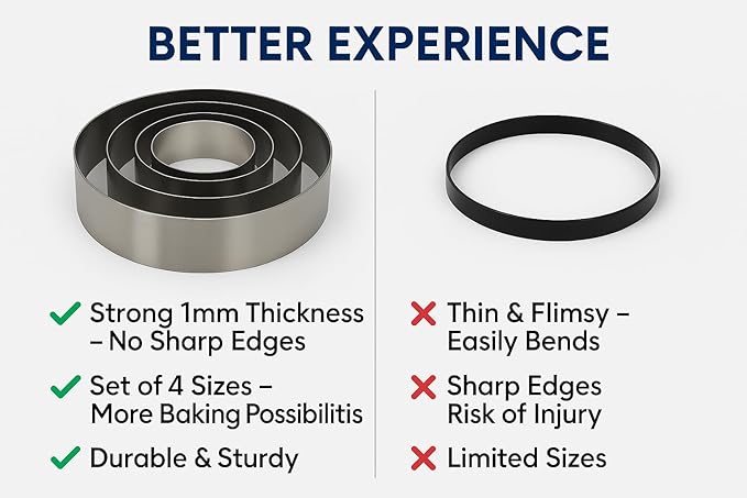 Maystore's Set of 4 Cake Rings 4-6-8-10 Inch – Round Cake Cutter Ring Mold with Premium Stainless Steel – Perfect Cake Ring for Baking, Pastry, and English Muffin – Ideal for Creating Circles.