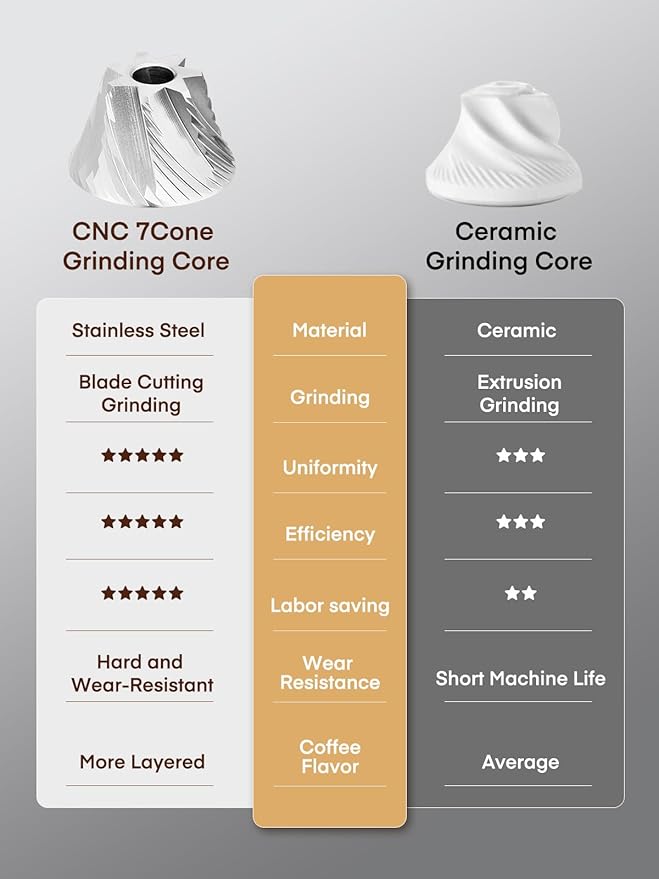 FOHERE Manual Coffee Grinder Capacity 30g with CNC Stainless Steel Conical Burr, Adjustable Coarseness for Espresso, Drip Coffee, and French Press, Portable Hand Grinder