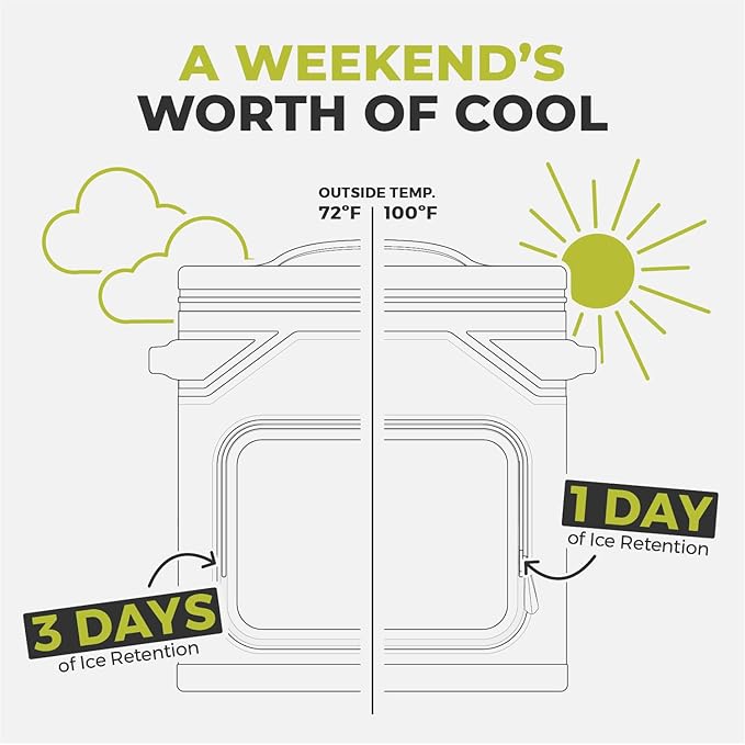 CORE Magnetic Leak Proof Soft Cooler with Waterproof Zipper | Insulated Bag Portable Ice Chest Box | Best Soft Cooler for Food & Beverages for Tailgating, Car Camping, Travel, and Family Beach Picnics