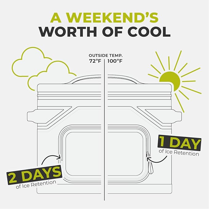 CORE Magnetic Leak Proof Soft Cooler with Waterproof Zipper | Insulated Bag Portable Ice Chest Box | Best Soft Cooler for Food & Beverages for Tailgating, Car Camping, Travel, and Family Beach Picnics