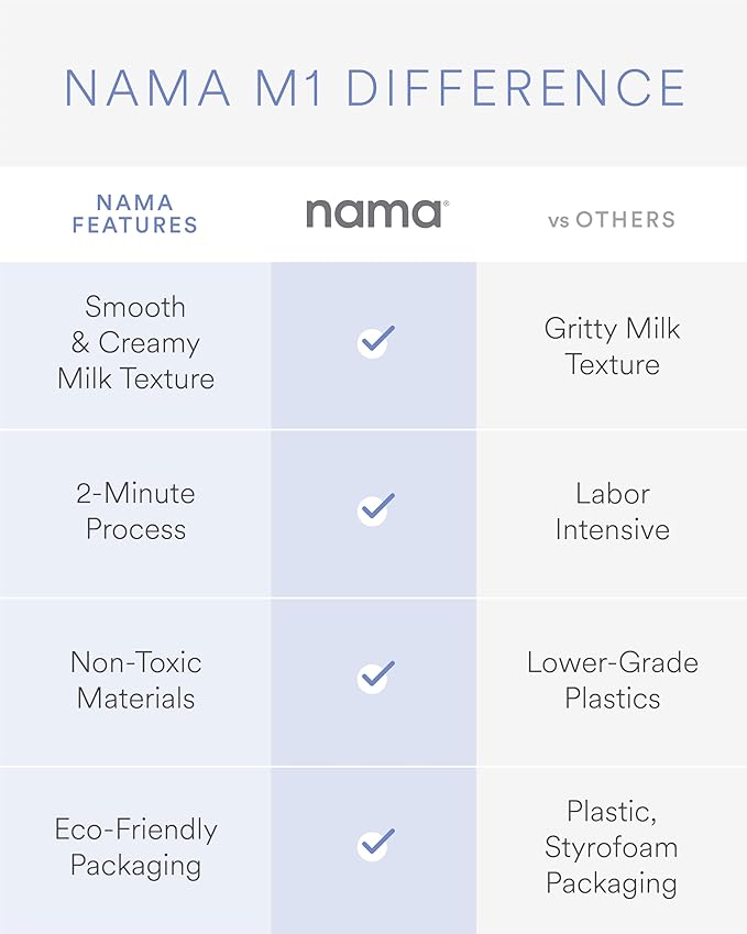 Nama M1 Plant Milk Maker – Homemade Oat, Seed, & Nut Milk Maker Machine – Smooth, Creamy Texture Barista Quality Milk in Minutes – Blends & Strains in One Container – Easy to Clean