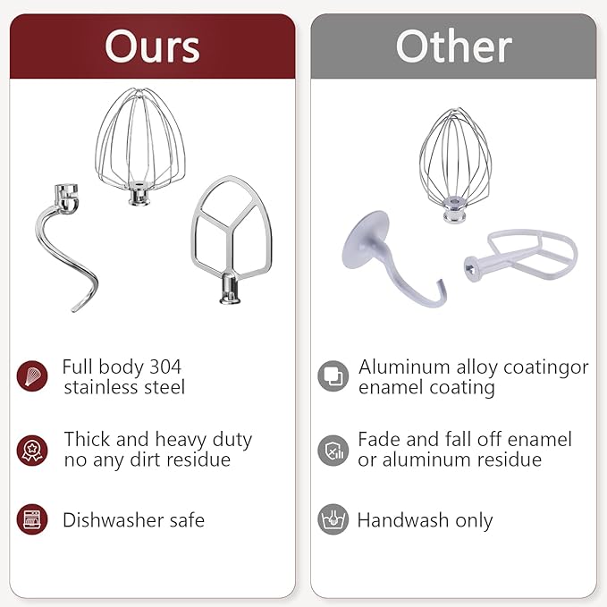 Stainless Steel Attachments 3-Piece for KitchenAid 5.5-6 QT Bowl-Lift Stand Mixer and Mixing Bowl,Includes Wire Whisk, Flat Beater, Dough Hook,Dishwasher Safe and Heavy Duty