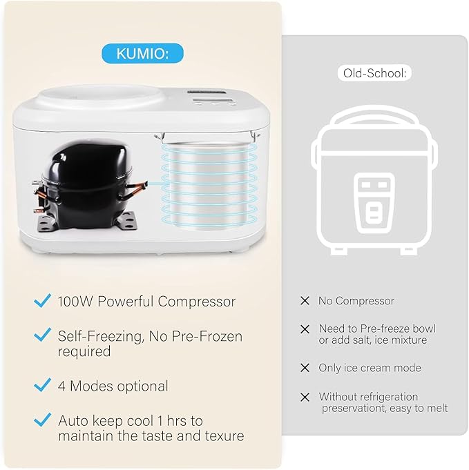 KUMIO Ice Cream Maker with Compressor, No Pre-Freezing, 4 Modes Ice Cream Maker Machine with LCD Display, Timer (1.25 Quart)