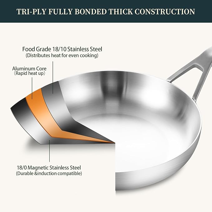 3 Ply Stainless Steel Pan Set, 8" 10" 12", Fast & Even Heating, Up to 650F, Oven & Dishwasher Safe, Compatible with All Cooktops
