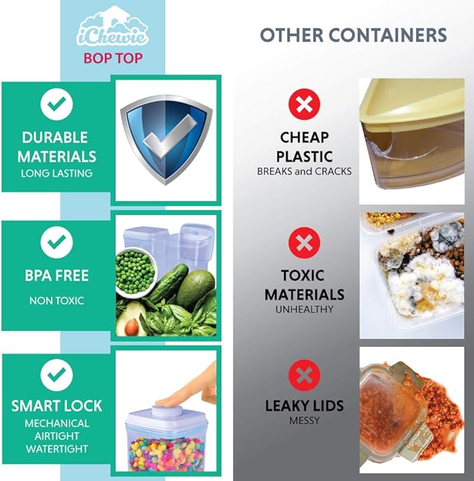 BopTop (5pc Set) Airtight Food Storage Container – Mechanical Silicone Seal Canister - BPA-Free Stackable - 2.5Qt/1.5Qt/.9Qt/.85Qt/.5Qt