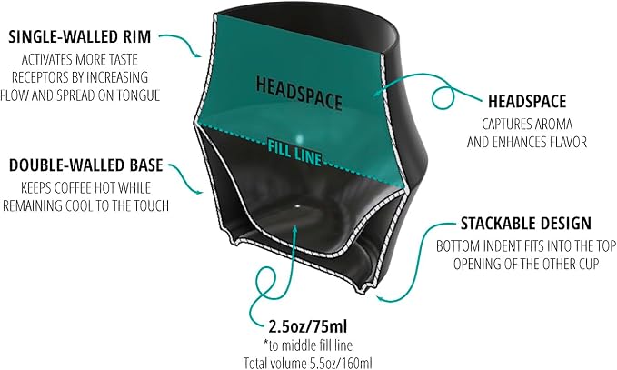 KRUVE CASCADE Porcelain Coffee Cups, 2.5oz Double-Walled Espresso Cups, Sensory Espresso Coffee Mug Set for Heat Retention, Black Porcelain Drinking Glasses with Enhanced Aroma, Elegant Cup Design