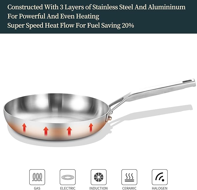 3 Ply Stainless Steel Pan Set, 8" 10" 12", Fast & Even Heating, Up to 650F, Oven & Dishwasher Safe, Compatible with All Cooktops