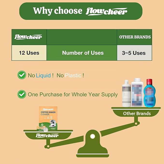 Coffee Maker Cleaner & Descaler Tablets 12-Pack - Coffee Machine Tablets for Keurig,Nespresso,Jura, Breville, Ninja, Deep Cleaning Coffee Pot Cleaner and Descaler for All Espresso Machines