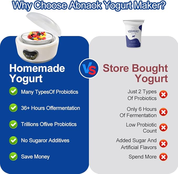 Abnaok 36 Hour Yogurt Maker,1.2L Automatic Digital Yoghurt Maker Machine,Lcd Display with Constant Temperature,Multi-Function Probiotic Yogurt Maker
