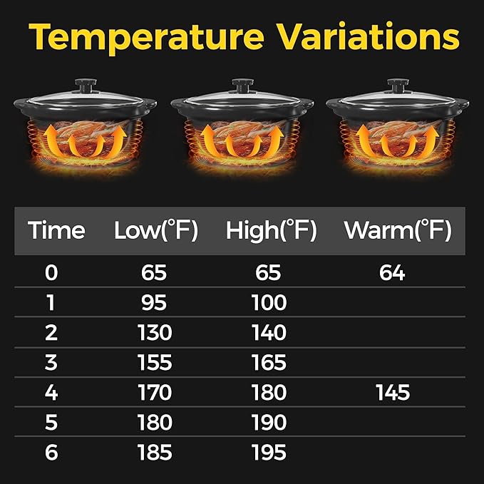 Sunvivi Triple Slow Cooker Buffet Servers and Warmer,3 Pot Food Small Mini Manual Slow Cooker with Adjustable Temp Stainless Steel Lid Rests,Removable Ceramic Pot, 3 * 1.5 Quarts Red