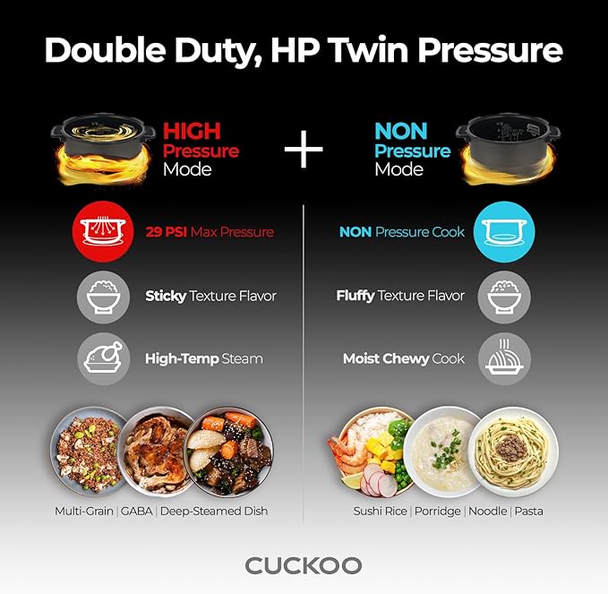 CUCKOO CRP-ST0609FW 6-Cup (Uncooked) / 12-Cup (Cooked) Twin Pressure Rice Cooker & Warmer with Nonstick Inner Pot, 16 Menu Options, 3 Voice Guide, Auto Clean (White)