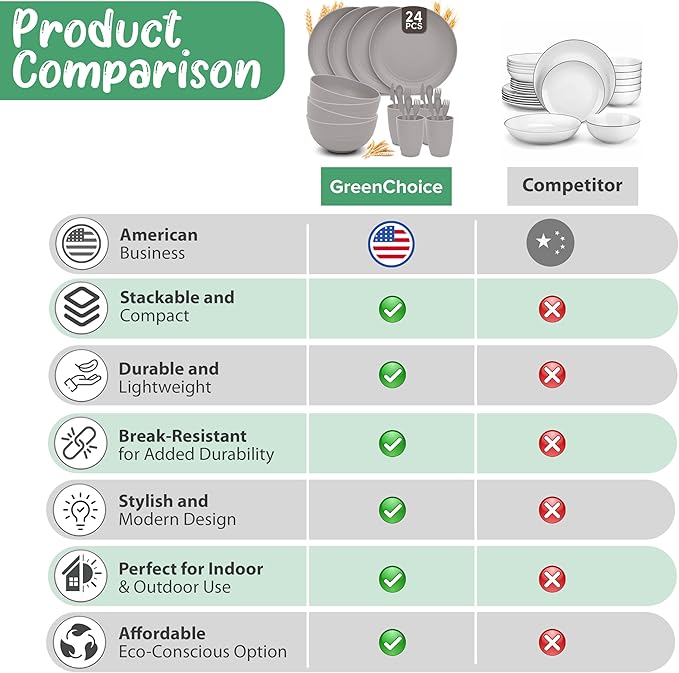 Wheat Straw Dinnerware Sets for 4 - GreenChoice Lightweight & Unbreakable Dishes Microwave & Dishwasher Safe Perfect for Camping, Picnic, RV, Dorm Plates, Cups and Bowls (Gray)