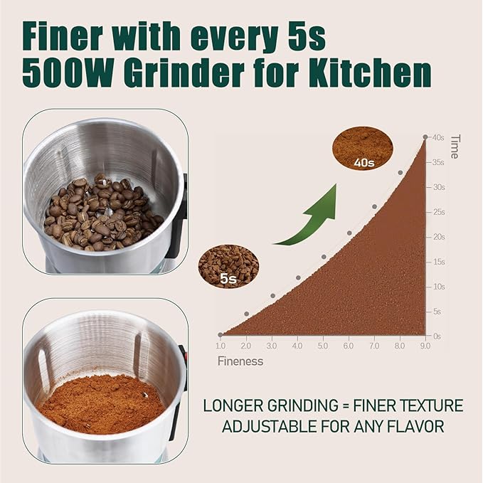 Grain Grinde For Kitchen, Electric Dry Spice Grinders Comes With 3 Removable Stainless Steel Blades, 500w Herb Grinder Suitable For Grinding Spices, Coffee Beans, Grains, Nuts (Black)