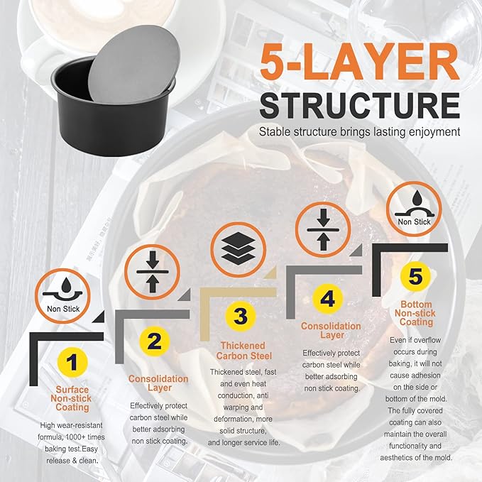 CHEFMADE Round Cake Pan, Nonstick 8-Inch with Removable Loose Bottom Chiffon Bakeware