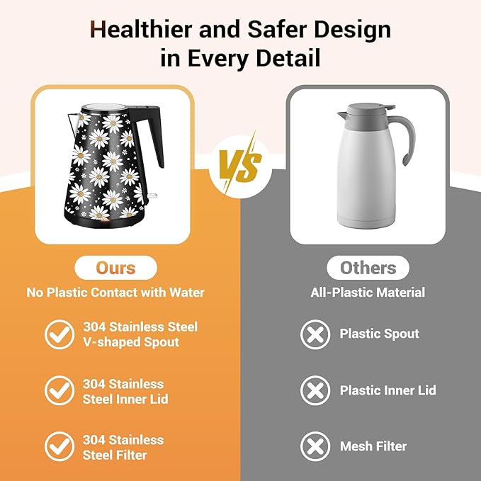 1.2L Double Wall Stainless Steel Interior Water Boiler, Cordless, 1000W Fast Boil with LED Light Coffee Pot & Tea Electric Kettle, Auto Shut-Off and Boil-Dry Protection (Big Daisy)