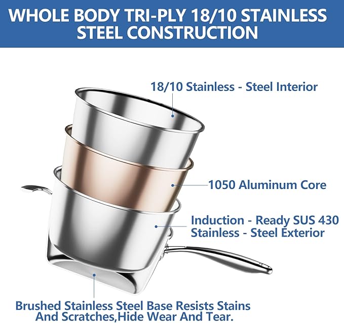 Nuwave Pro-Smart 9pc Stainless Steel Cookware Set, Heavy-Duty Tri-Ply 3.1mm Thickness, 18/10SS, Space Saving Nestable Design, Stay-Cool Handles, Induction-Ready, Works on All Cooktops, 20Yeär Wärranty