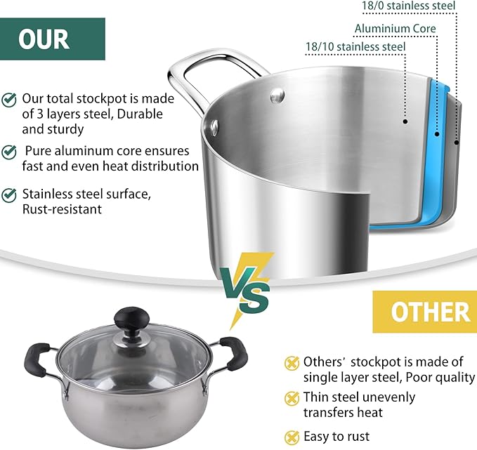 TeamFar 6 Quart Stock Pot, Stainless Steel Tri-Ply Cooking Pasta Pot with Tempered Glass Lid for Induction/Electric/Gas/Ceramic, Healthy & Sturdy, Double Riveted Handles & Dishwasher Safe