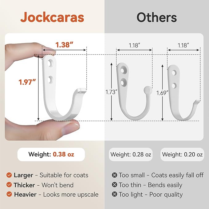 10Pcs Wall Hooks for Bathroom, Kitchen, Closet, and Garage - White Metal Hooks for Hanging Coats, Towels, Hats, Keys, Bags, and Coffee Cups - Holds Up to 40 lbs