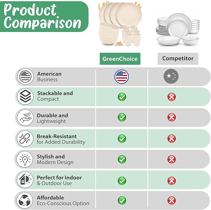 Wheat Straw Dinnerware Sets for 4 - GreenChoice Lightweight & Unbreakable Dishes Microwave & Dishwasher Safe Perfect for Camping, Picnic, RV, Dorm Plates, Cups and Bowls (Beige)