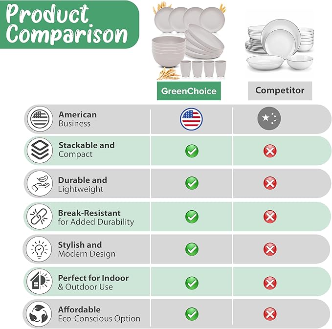 Wheat Straw Dinnerware Sets for 4 - GreenChoice Lightweight & Unbreakable Dishes Microwave & Dishwasher Safe Perfect for Camping, Picnic, RV, Dorm Plates, Cups and Bowls (Gray)