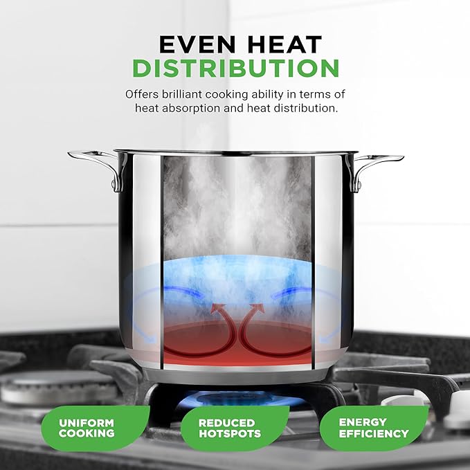 NutriChef 15-Quart Stainless Steel Stock Pot with Tempered Glass Lid - Induction Compatible Large Stockpot, Ideal for Stews & Soups, Dishwasher Safe - NCSP16