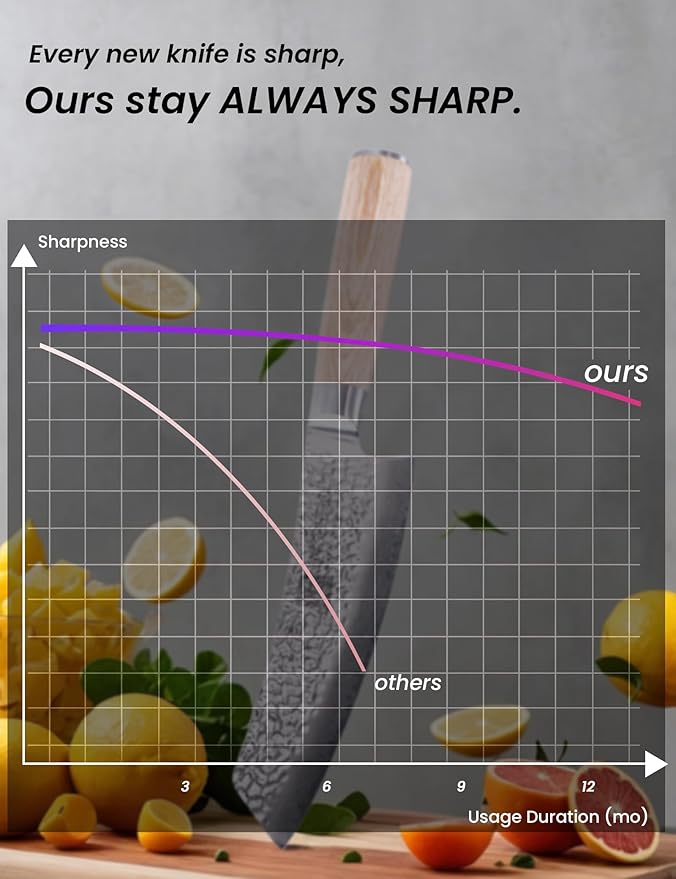 7" 67-Layer Genuine Damascus Santoku Knife, SGS Lab-Verified Sharpness & Edge Retention, Ergonomic Balanced Handle, Ideal for Home Use & Gifting