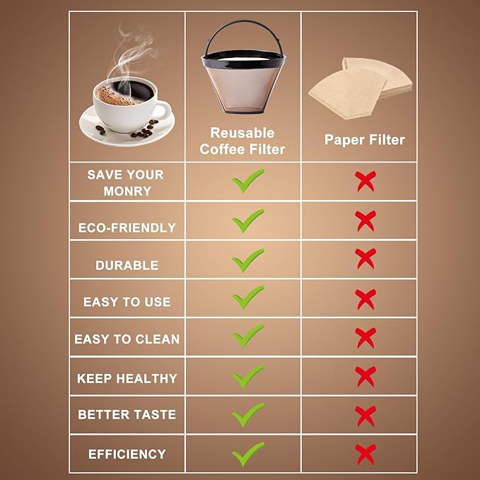 Generic Reusable Coffee Filter Replacement for Dual Brew Coffee Maker, 1PCS Cone Coffee Filters #4 & 2PCS K Cup Reusable Coffee Pods for CFP301 CFP201 CFP305 CFP400 CFP451 Accessories, black