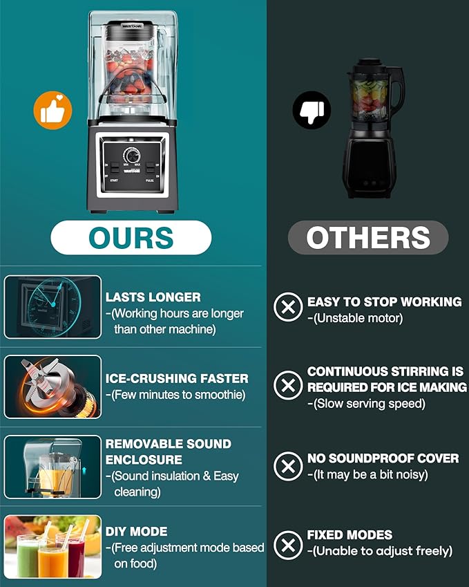 Wantjoin Blender for Smoothies - Soundproof & Quiet Commercial Blenders, Removable Shield, 2000W Watte, 67 Oz Capacity - Perfect for Kitchen, Fruits, Shakes, Smoothies, and Frozen Drinks(Gray)