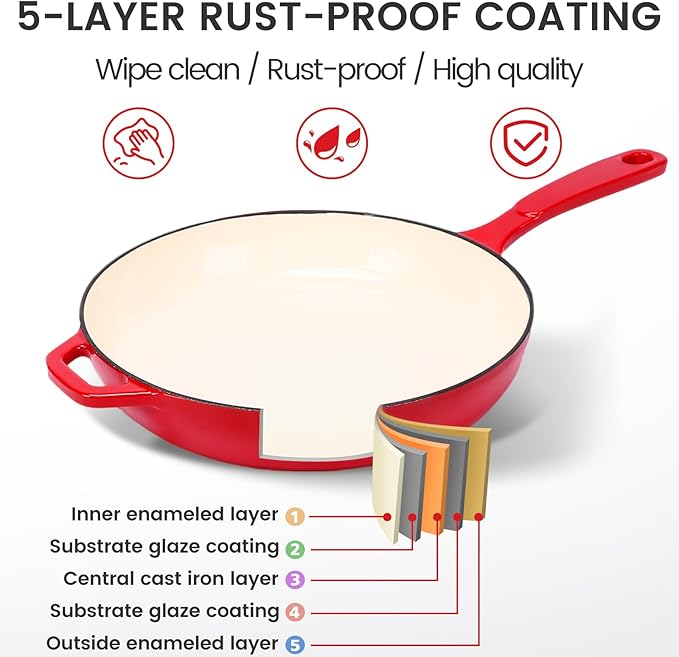 Hisencn Enameled Cast Iron Frying Pan Set, 3 Piece Set of 8''/9.5''/11'' Skillets, PFAS & PTFE & PFOA Free, Gas/Induction/Electric/Oven Compatible, Rouge Red