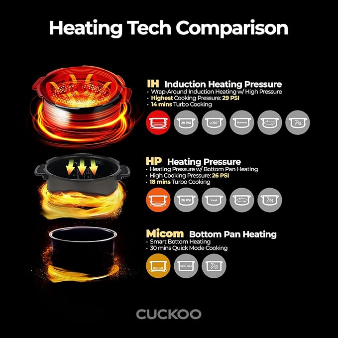 CUCKOO CRP-EHSS0309FG 3-Cup (Uncooked) / 6-Cup (Cooked) Induction Heating Pressure Rice Cooker with Nonstick Inner Pot, 16 Menu Modes, Fuzzy Logic Tech, 3 Voice Guide, Auto Clean (Gold)