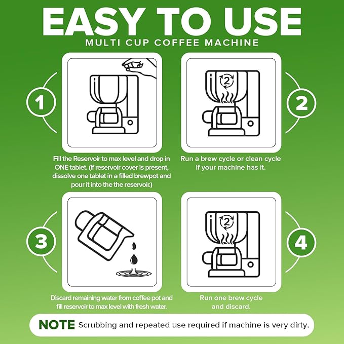 Coffee Maker Cleaner & Descaler Tablets, 12 Uses for Keurig, Ninja, Breville, Delonghi, Nespresso, Miele, Jura, Mr Coffee, Cuisinart Descaling Solution for Coffee Pot Maker & Espresso Machines