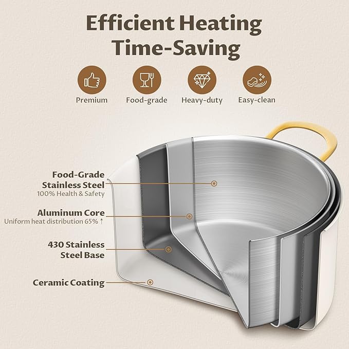 BEZIA 6 Quart Tri-Ply Stainless Steel Stockpot,Stock Pot with Visible Lid, Even Heat Distribution, Induction Cooking Pot for All Stoves, Sturdy & Double Handle,Ideal for Soups & Stews