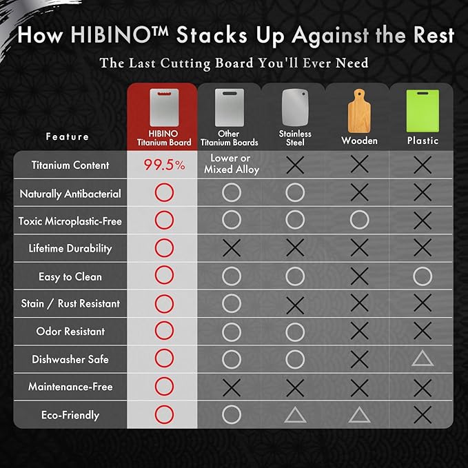 Titanium Cutting Board | 99.5% Pure Japanese Titanium | Non-Toxic | Lightweight & Dishwasher Safe | M Size | Made in Japan | With Non-Slip Mat | For Kitchen & Camping Use