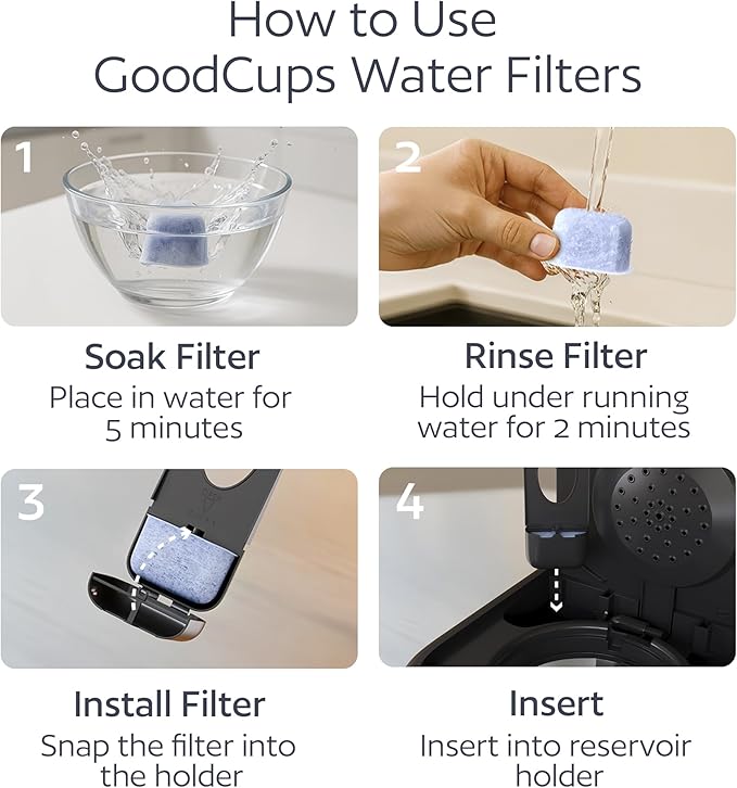 12 Water Filters for Cuisinart Coffee Makers - Replacement Charcoal Water Filters - Fits all Cuisinart Coffee Brewers by GoodCups