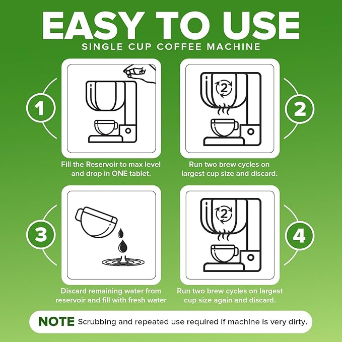 Coffee Maker Cleaner & Descaler Tablets, 12 Uses for Keurig, Ninja, Breville, Delonghi, Nespresso, Miele, Jura, Mr Coffee, Cuisinart Descaling Solution for Coffee Pot Maker & Espresso Machines