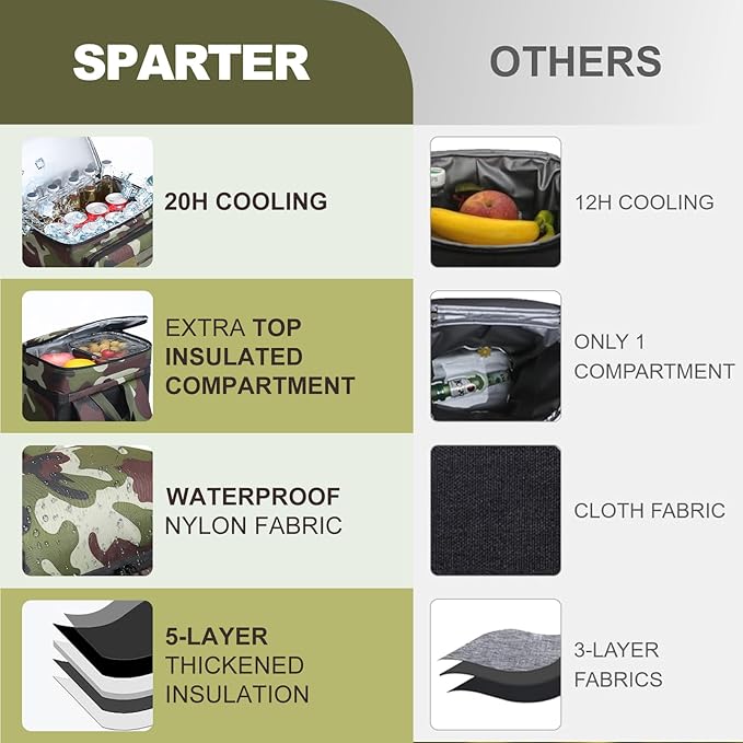 Backpack Coolers Insulated Leak Proof, 36 Cans Large Cooler Backpack Insulated Waterproof. Soft Cooler Bag for Beach Travel Outdoor Camping Picnic