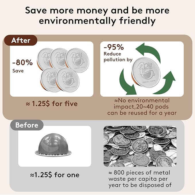 Reusable Vertuo Capsule Kit, for Reusable Nespresso Pods with Making Tools,49 Pcs Aluminum Foil Seal Lids, Holder, Brush, for Refilling Nespresso Vertuo Pods Reusable Vertuoline Pod