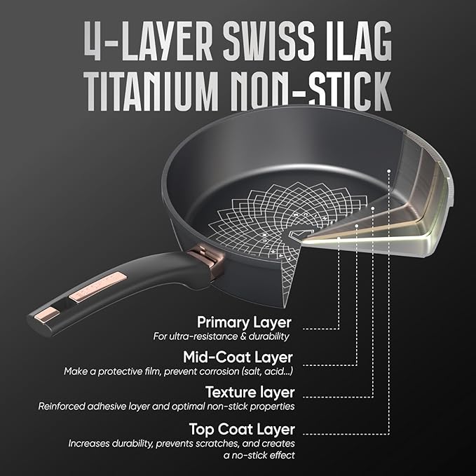 Sunhouse Ultra Titanium Nonstick Coating Aluminum Pan with 4-Layer Non-stick Coating, Non-Toxic, PTFE PFOA & PFAS Free, Stay-Cool Handle, Compatible with All Stovetops (10 inch)
