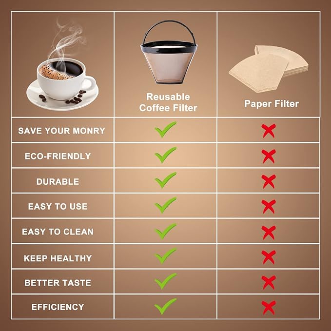 KEEPOW Reusable Cone Coffee Filters #4, 2-Pack 8-12 Cup Gold Permanent Coffee Filter Basket for Cuisinart/Ninja Dual Brew Pro CFP301/ Hamilton Beach, Size 04 Pour Over Coffee-maker Dripper Accessories