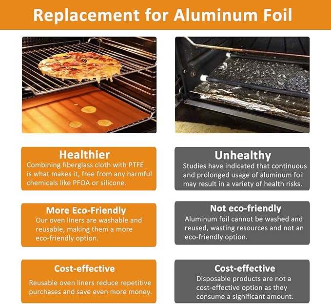 UBeesize 75 Inch Roll Reusable Copper Oven Liners for Bottom of Oven,Thick Heavy Duty Non Stick Teflon Oven Mats Cut to Custom Fit Electric, Gas, Toaster,Convection, Microwave Ovens and Grills