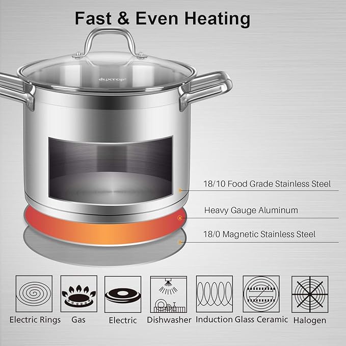 Duxtop Professional Stainless Steel Cookware Induction Ready Impact-bonded Technology (8.6Qt Stockpot)