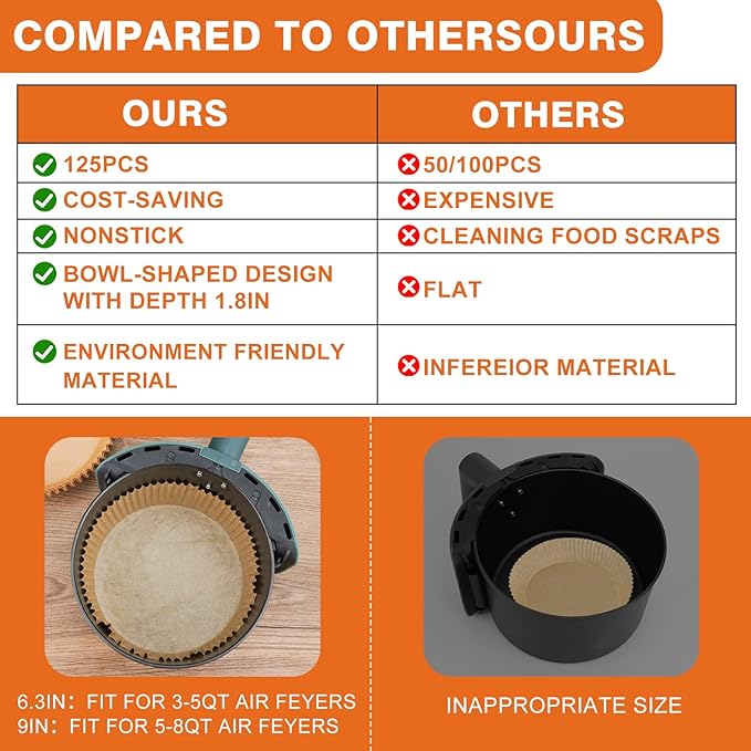 Vailnd 9inch Round Air Fryer Liners Disposable, 125PCS Non-Stick Parchment Paper Liners, Oil Resistant, Waterproof, Food Grade Baking Paper for 5-10 QT Air Fryer Microwave