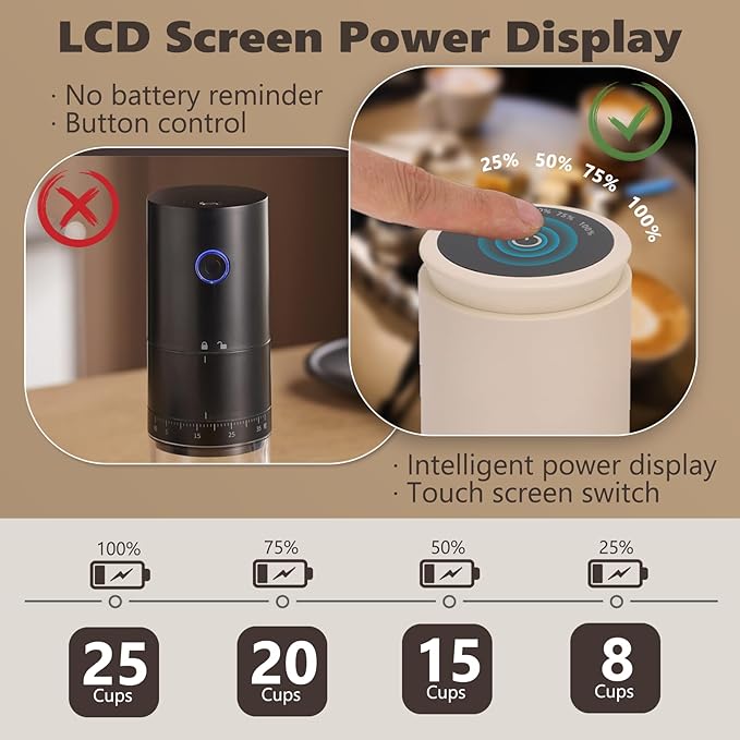 Portable Burr Coffee Grinder, Small Electric Coffee Bean Grinder with 38 Adjustable Settings, LCD Screen Mini Coffee Grinder with Clean Brush and USB for Travel and Camping (Beige)