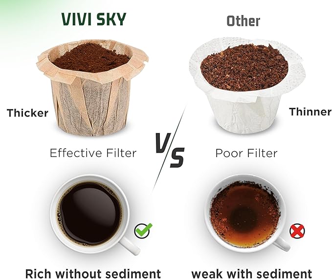VIVI SKY Disposable K Cup Coffee Filters,200 Count Coffee Filter Paper Filters for Keurg Brewers Single Serve 1.0 and 2.0, Use with Reusable K Cup Coffee Pods (200, Unbleached)