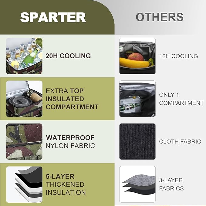 Backpack Coolers Insulated Leak Proof, 36 Cans Large Cooler Backpack Insulated Waterproof. Soft Cooler Bag for Beach Travel Outdoor Camping Picnic
