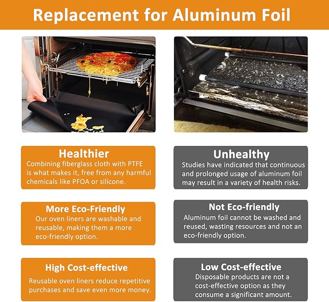 UBeesize 75 Inch Roll Reusable Oven Liners for Bottom of Oven,Thick Heavy Duty Non Stick Teflon Oven Mats Cut to Custom Fit Electric, Gas, Toaster,Convection, Microwave Ovens and Grills